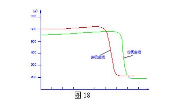 部队大型风机5500KW电机起动曲线