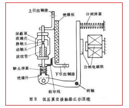 真空接触器工作原理