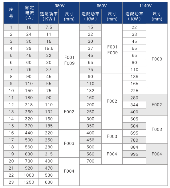 CMC-L系列数码型软起动器规格型号