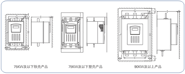 CMC-L系列数码型软起动器外形尺寸