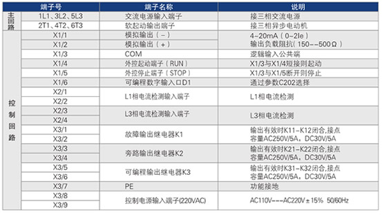 CMC-M系列软起动器端子说明