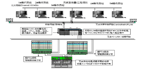 DCS控制画面