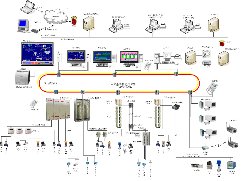 DCS系列离散型微机中央控制系统