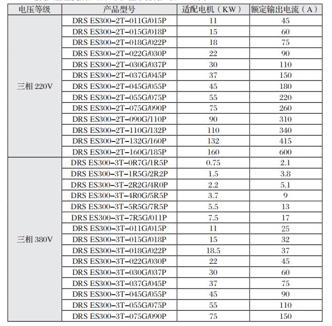 ES300变频器的产品规格