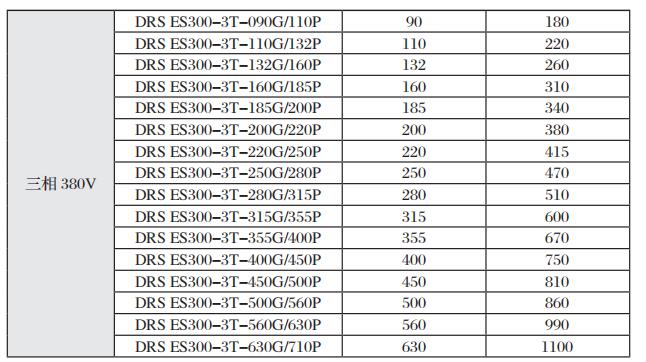 ES300变频器的产品规格
