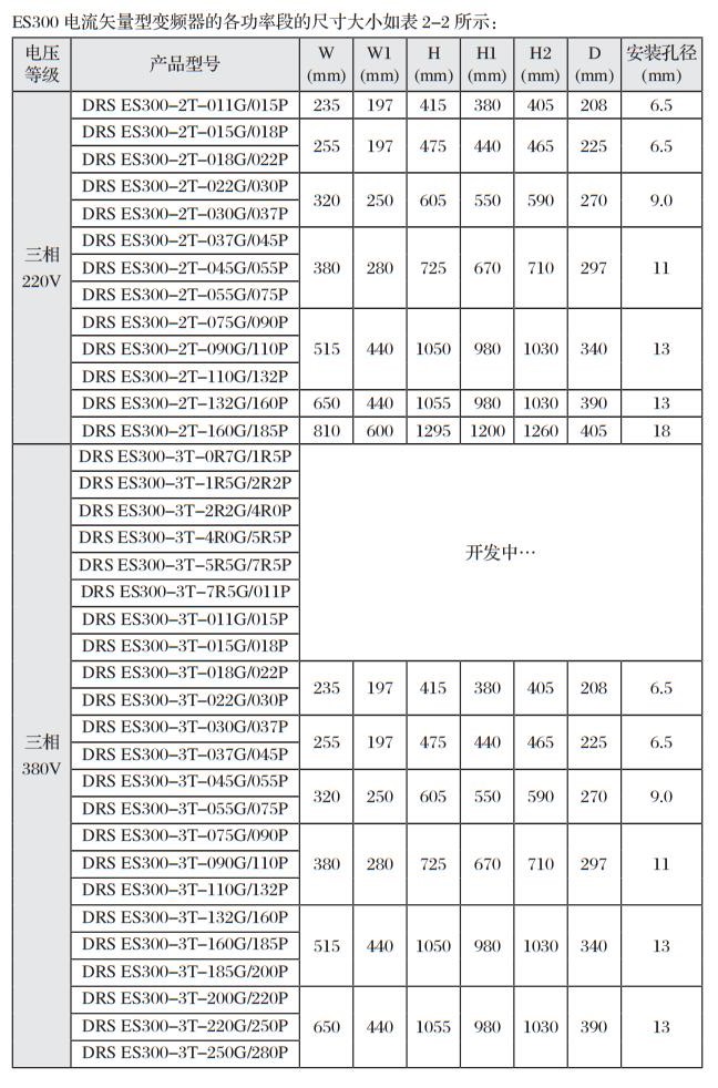 ES300变频器的外形尺寸