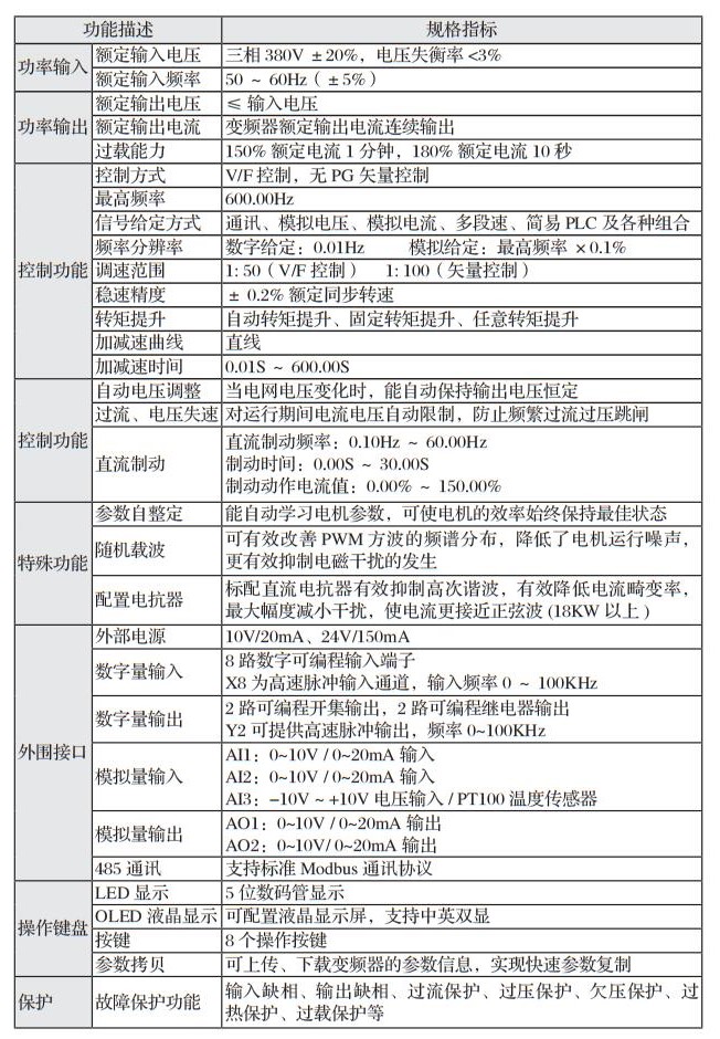 ES300技术规范