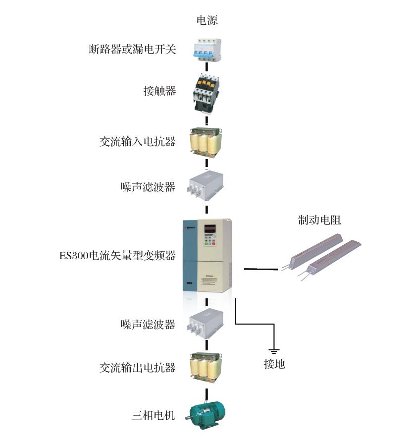 ES300 外围设备的连接配置