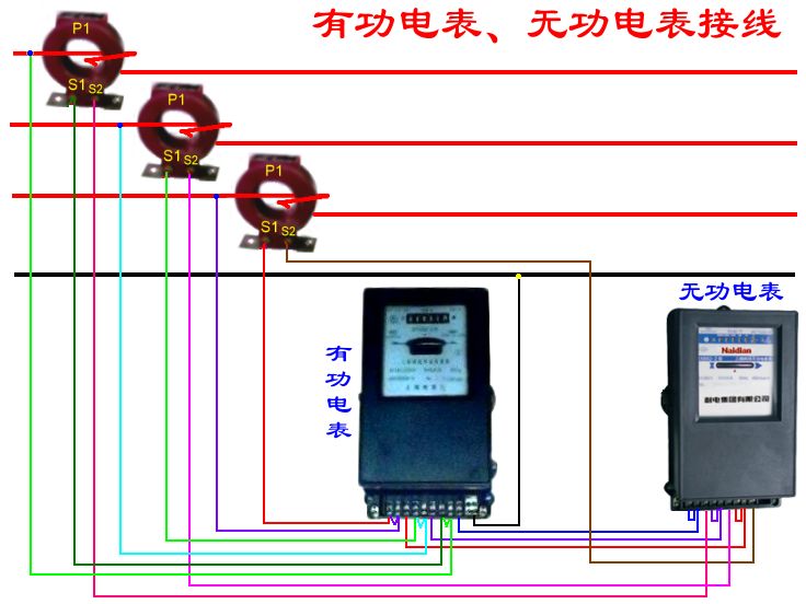 供电装表接电中的安全问题解析