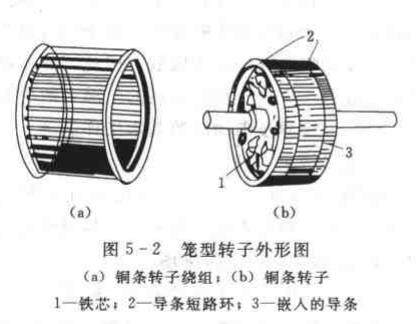 鼠笼电机转子机构图