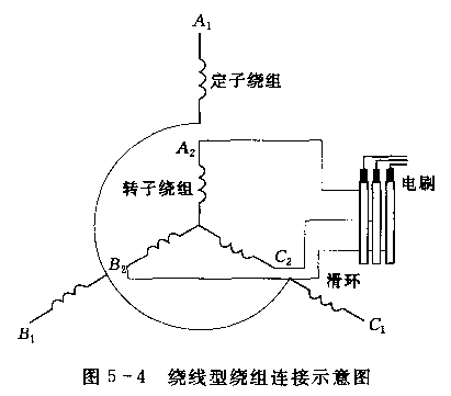 电机转子结构