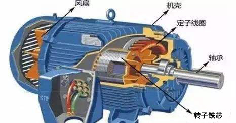 电机结构图
