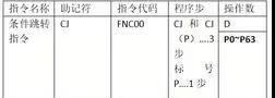 兆复安带你轻松读懂PLC的条件跳转，子程序调用等指令使用方法