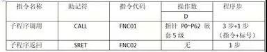 兆复安带你轻松读懂PLC的条件跳转，子程序调用等指令使用方法