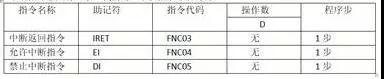 兆复安带你轻松读懂PLC的条件跳转，子程序调用等指令使用方法