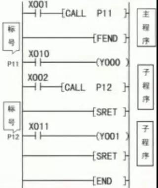 兆复安带你轻松读懂PLC的条件跳转，子程序调用等指令使用方法