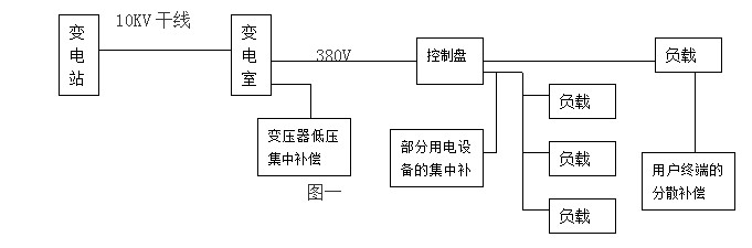 无功补偿节点分析图