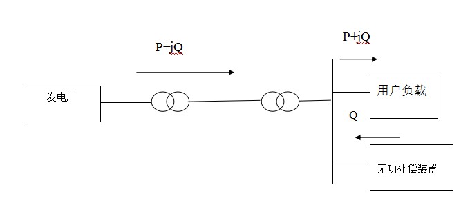 无功补偿的原理