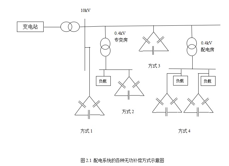 无功补偿方案