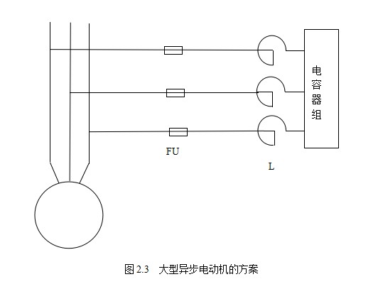 大型的异步电动机