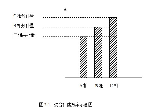 混合补偿方案示意图