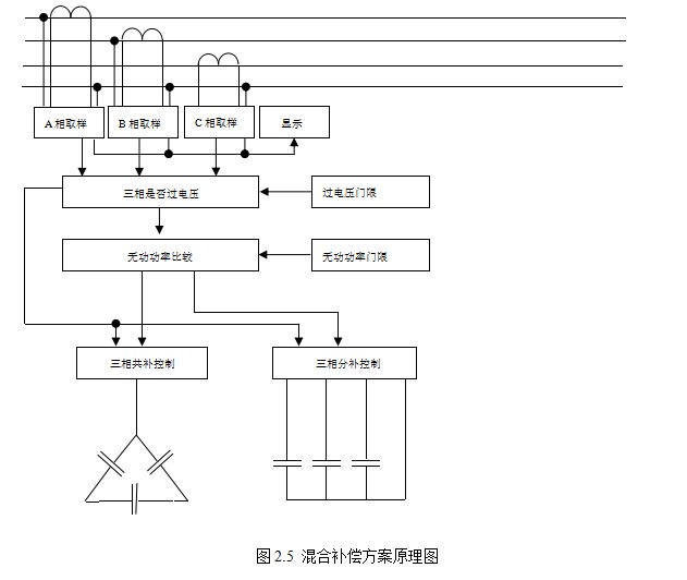 混合补偿方案原理图