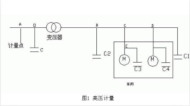 高压计量