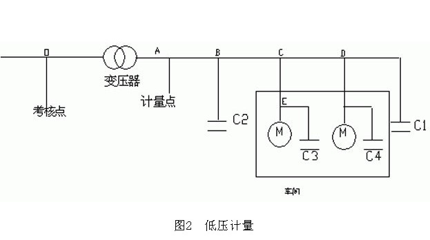 低压计量