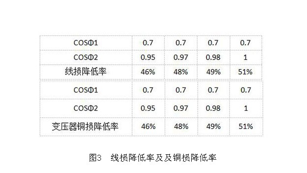 用电企业功率用电