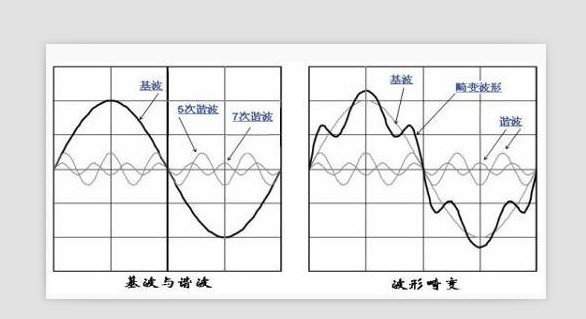 谐波研究