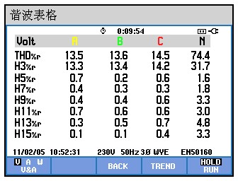 谐波问题