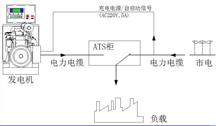 MATS系列低压智能型双电源自动切换柜工作系统示意图