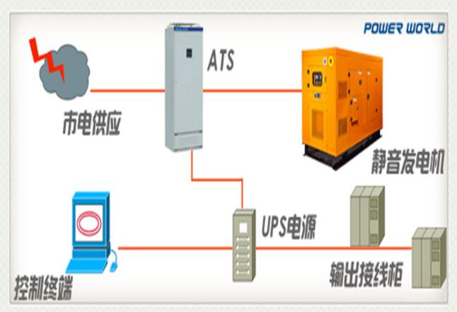 MATS系列低压智能型双电源自动切换柜切换接线示意图