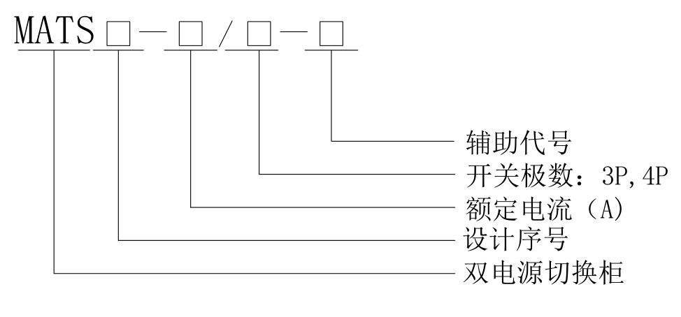 MATS系列低压智能型双电源自动切换柜规格说明