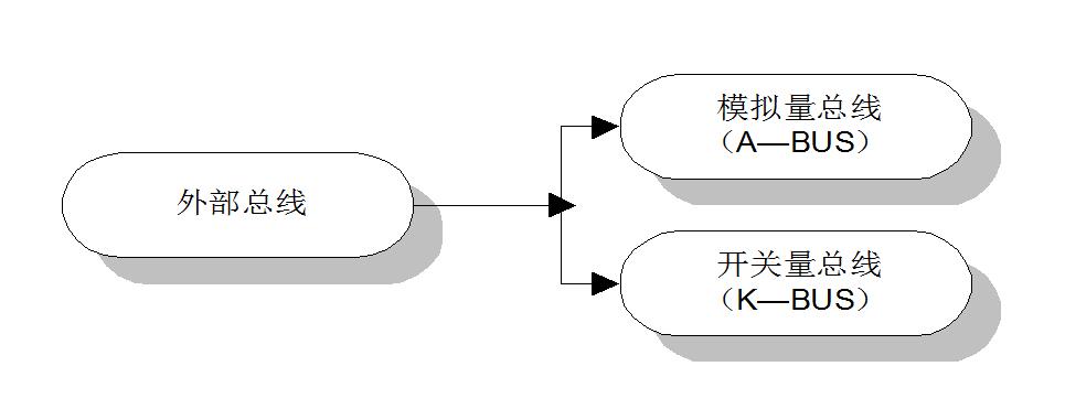 MGE系列发电机数字式励磁柜总线结构