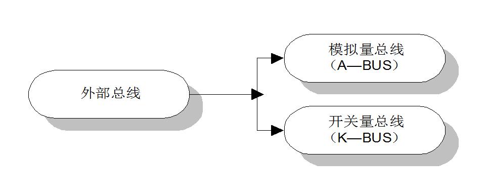 MGE系列发电机数字式励磁柜总线结构