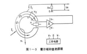 霍尔补偿原理