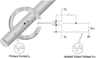  开环原理霍尔电流传感器示意图