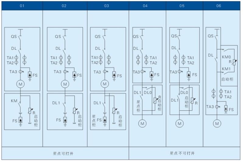 MHLS系列高压电动机液态软起动柜一次方案图