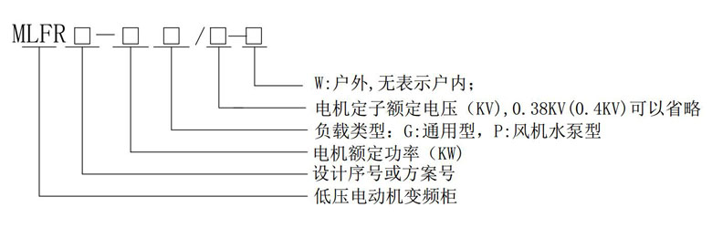 MLFR系列低压电动机变频节能调速柜型号说明