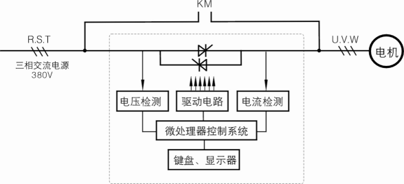 MLSS系列低压电动机固态软起动柜控制原理框图