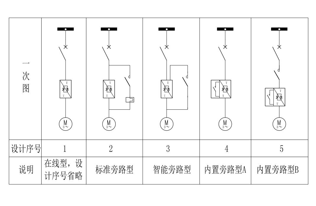 兆复安固态软起动方案