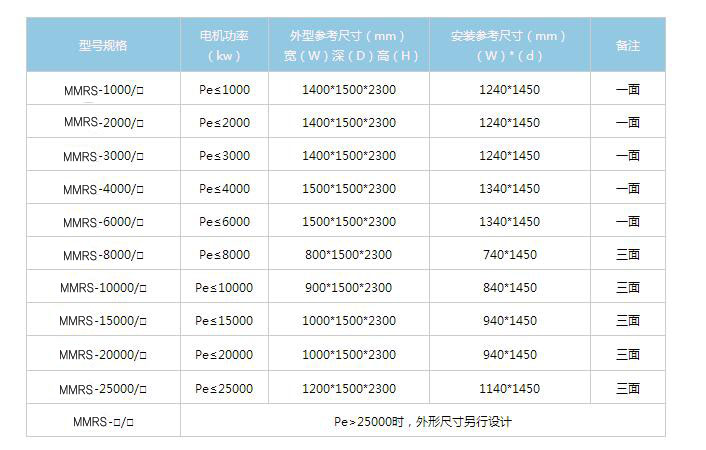  MMRS系列高压磁控电抗软起动柜规格