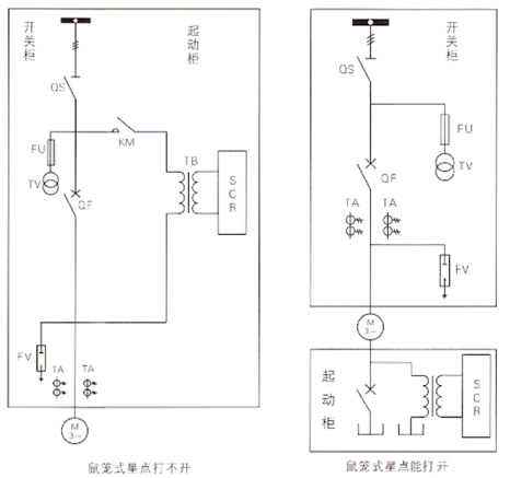 MMRS系列高压磁控电抗软起动柜一次方案图