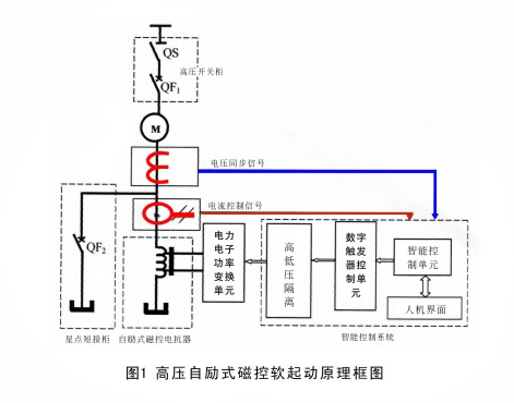 MMRS系列高压磁控电抗软起动柜工作原理示意图