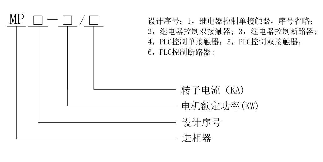 MP系列静止式无环流进相器型号说明