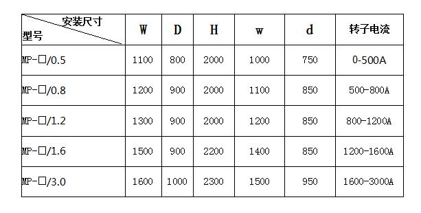 MP系列静止式无环流进相器外形尺寸表