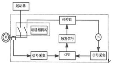 MP系列静止式无环流进相器原理框图