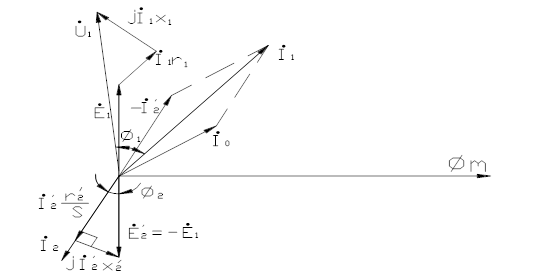 异步电动机等效电路的相量关系图