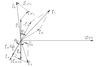 异步电动机转子回路附加补偿电压后的相量图
